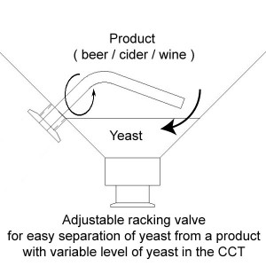 adjustable-cct-racking-valve-scheme