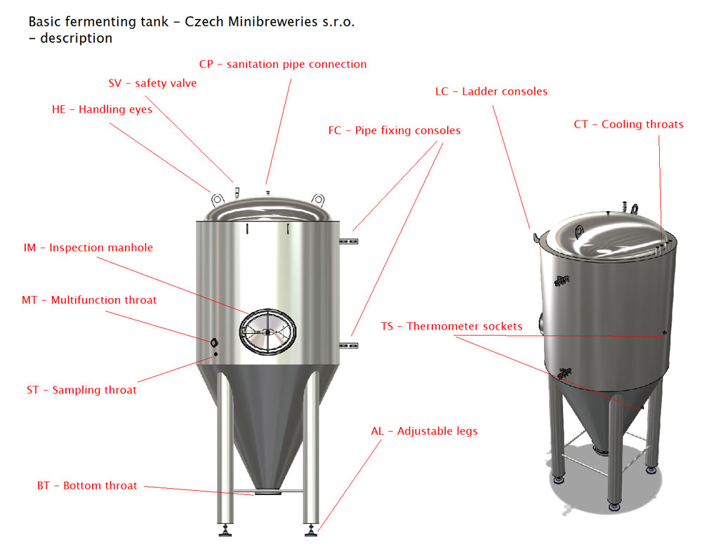 Equipment of the CCT-M modular fermentation tanks