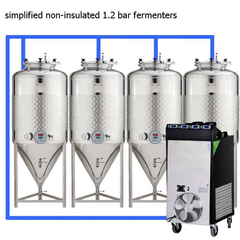 CFS 1ZS Complete beer fermentation sets simplified CLC 4 4T - Nanobreweries - small home and craft breweries