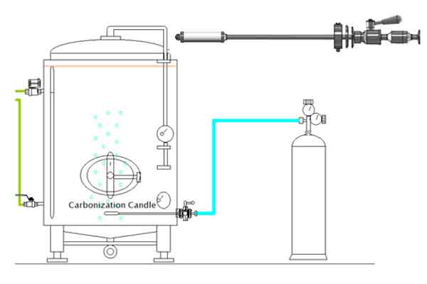 Equipment for an aeration, oxygenation and carbonization of beverages. 