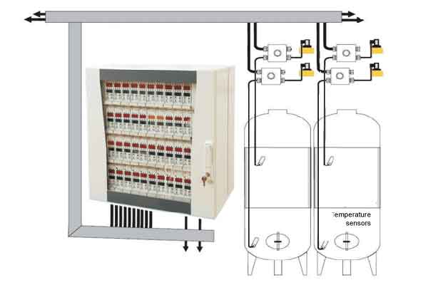 أنظمة القياس والتحكم لعملية التخمير الساخن وعملية تخمير البيرة